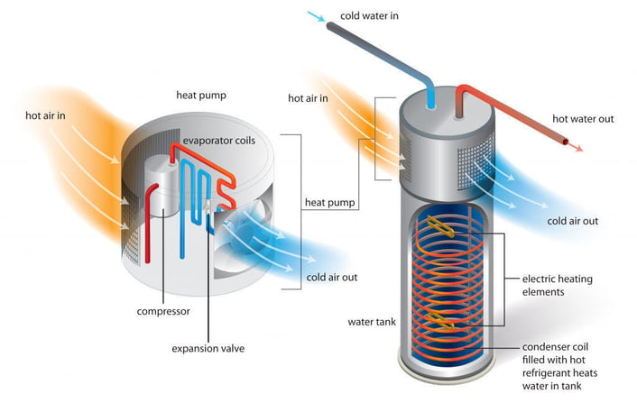 Hybrid Heat Pump